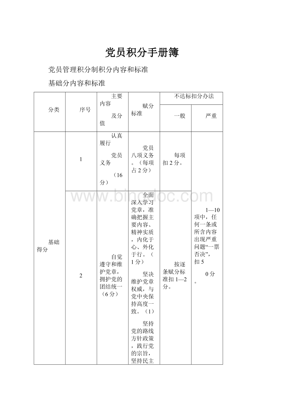 党员积分手册簿.docx_第1页