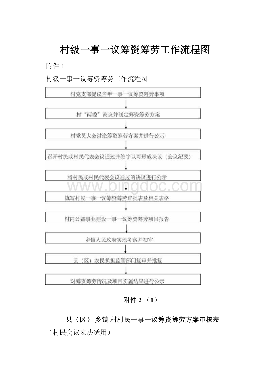 村级一事一议筹资筹劳工作流程图.docx_第1页