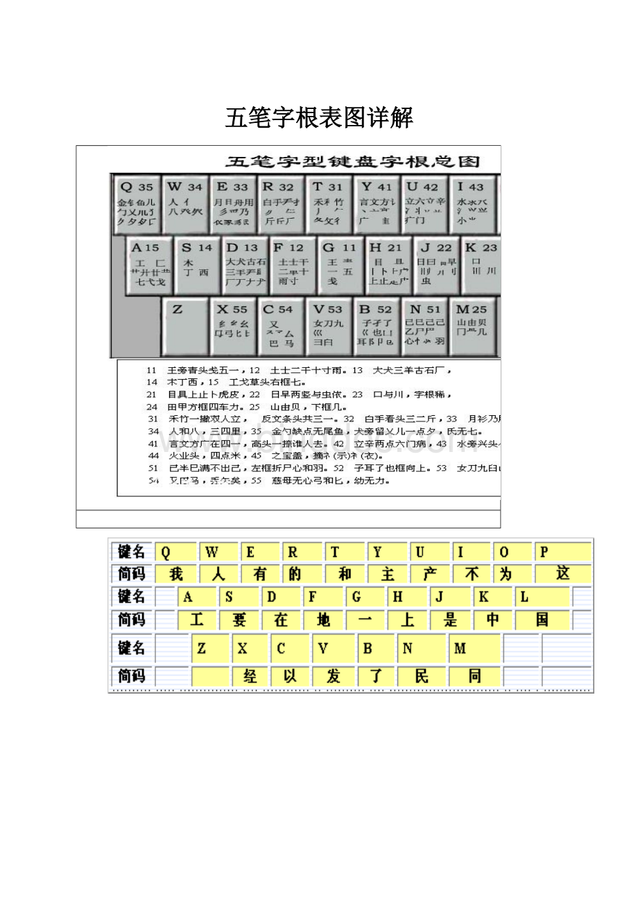 五笔字根表图详解.docx