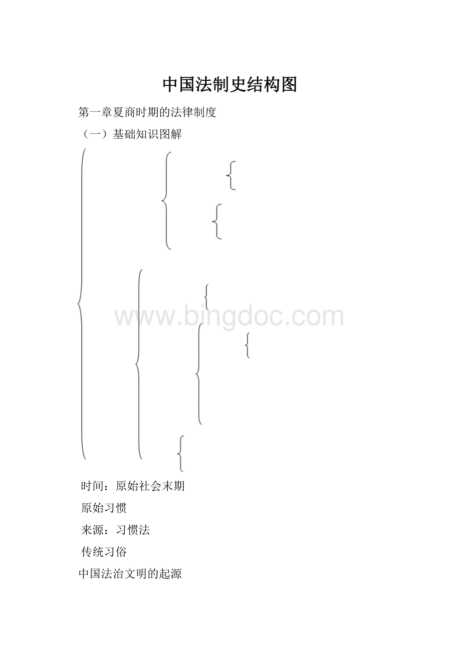 中国法制史结构图.docx_第1页