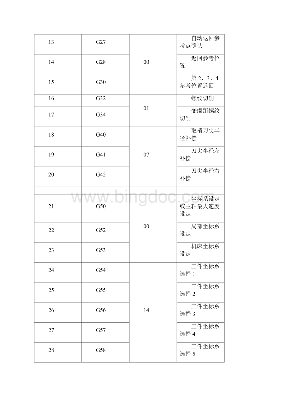 发那科数控系统的编程与操作.docx_第2页