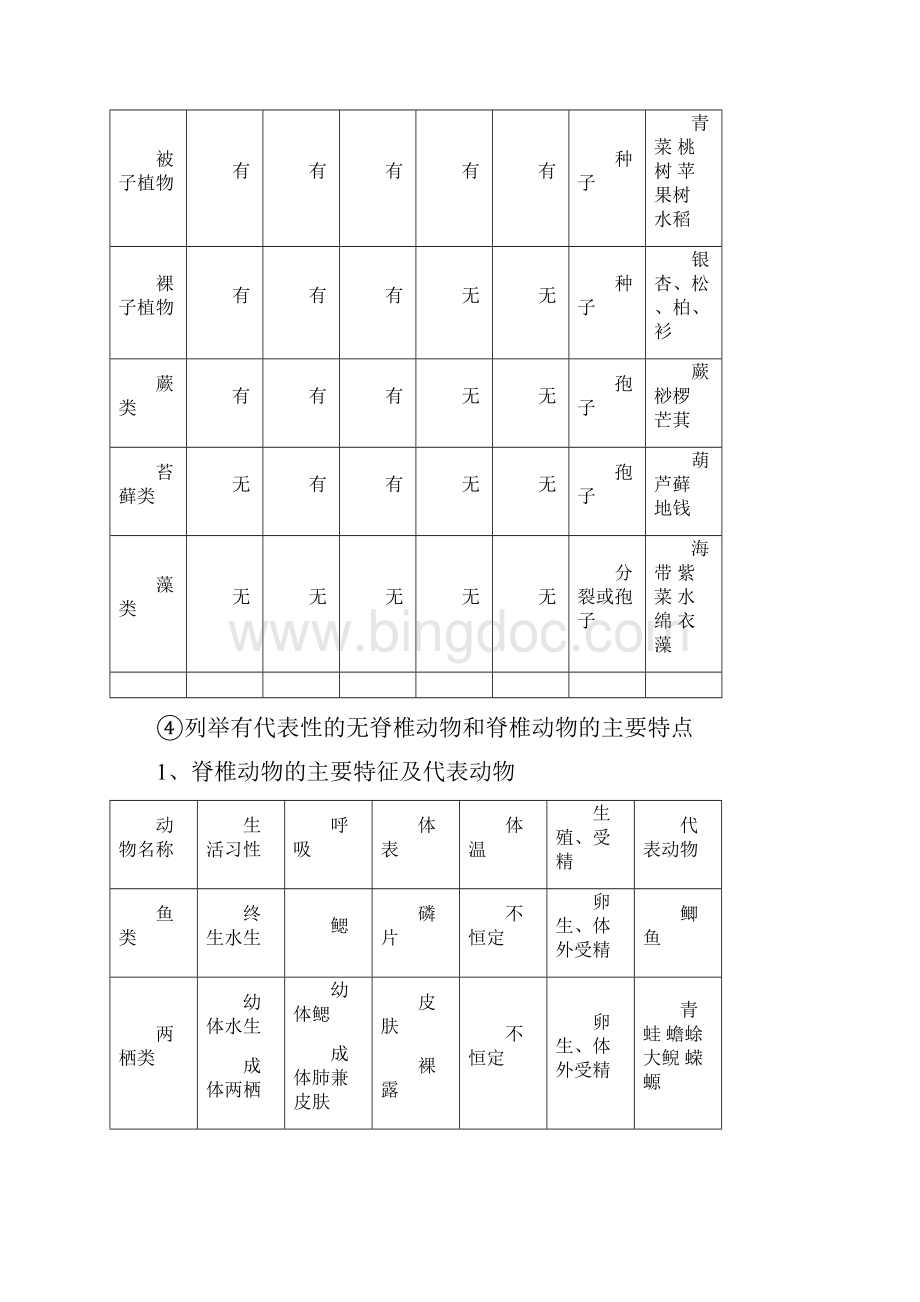 最新浙江中考科学生物考纲知识点.docx_第3页