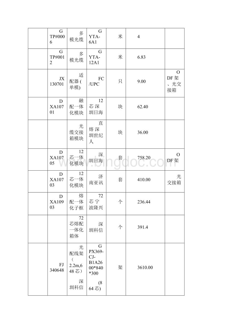 316线路材料型号及价格表03红色为改动要点.docx_第3页