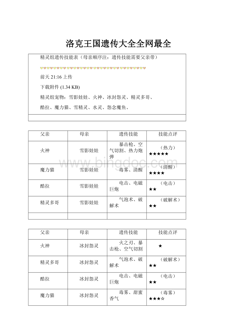 洛克王国遗传大全全网最全.docx_第1页