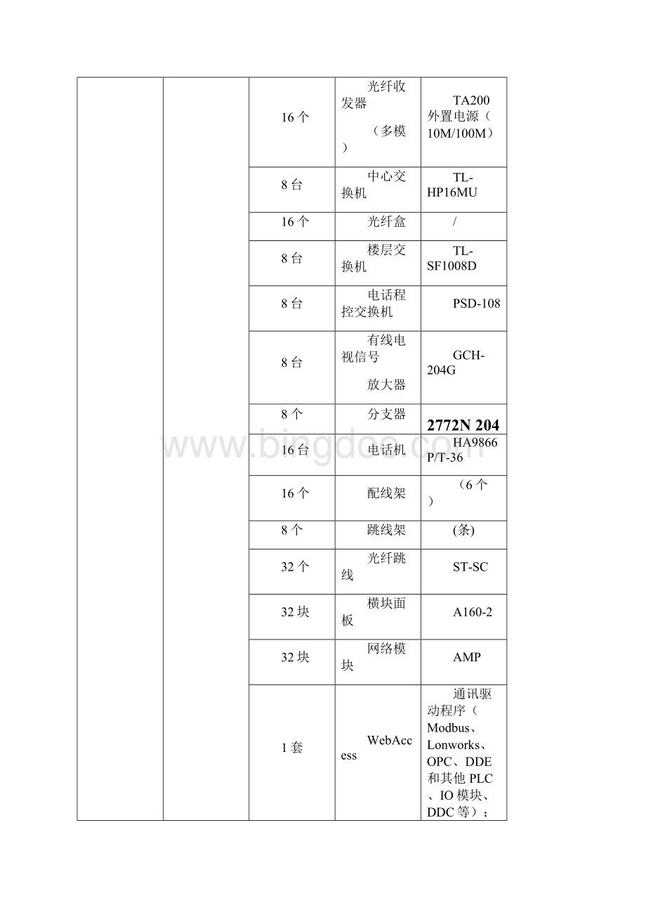 项目管理采购项目技术要求.docx_第2页