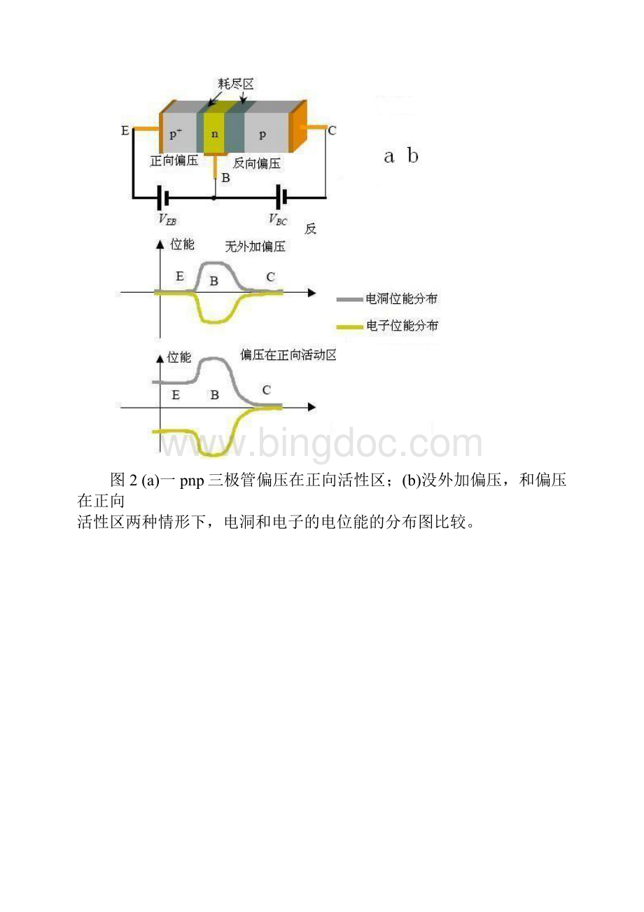 晶体管结构及工作原理.docx_第3页