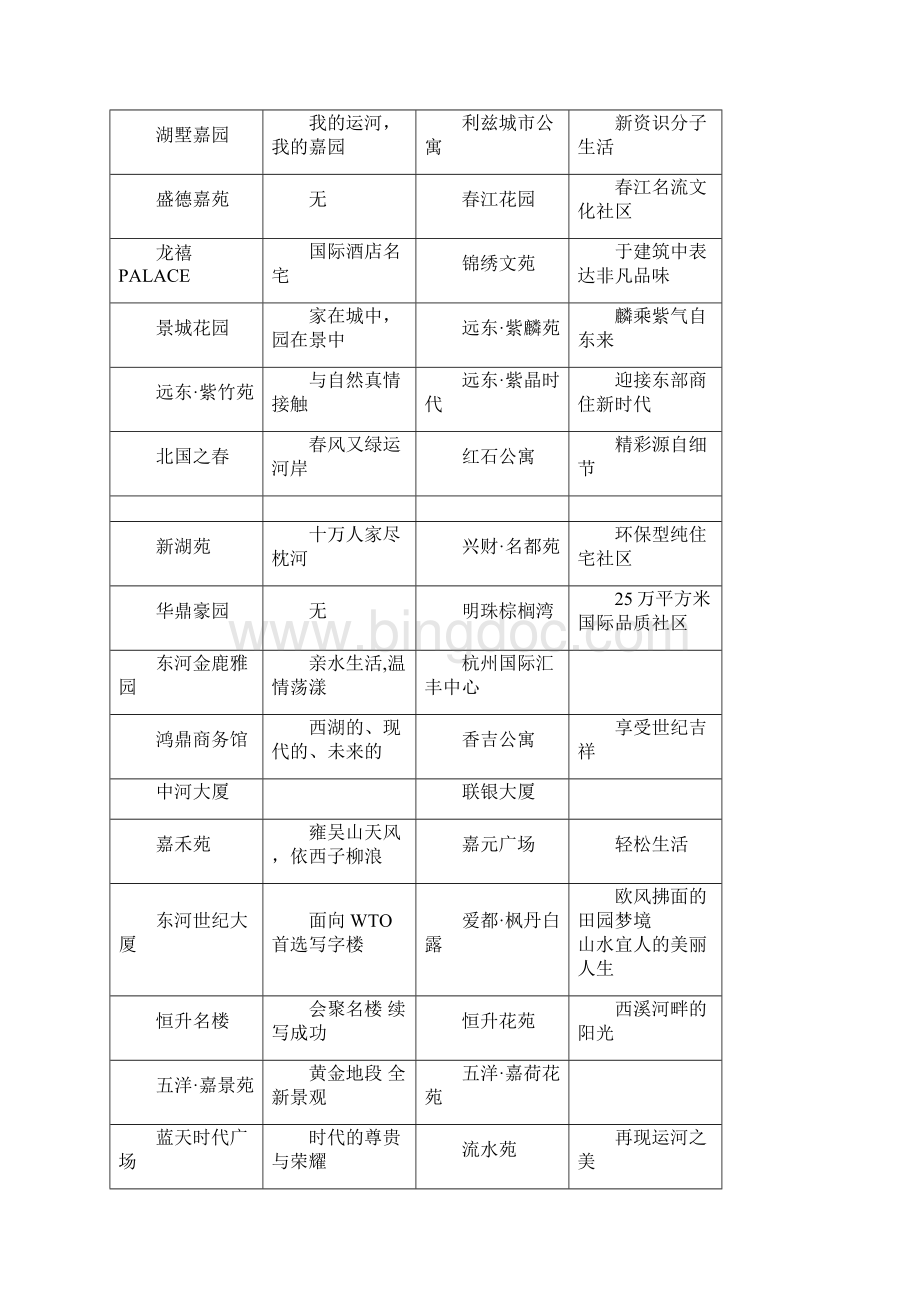 楼盘案名和主题广告语集锦.docx_第2页