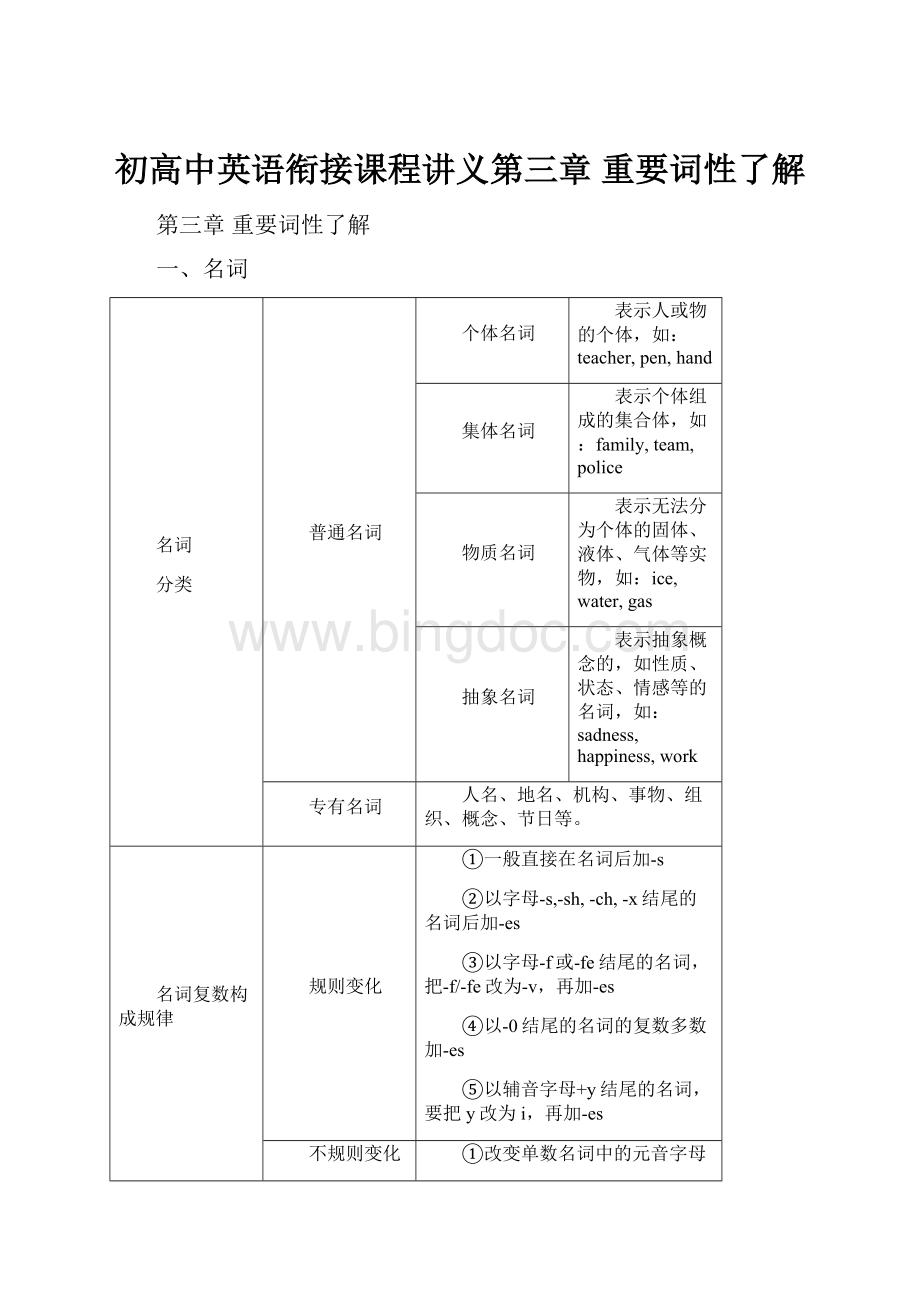 初高中英语衔接课程讲义第三章重要词性了解.docx