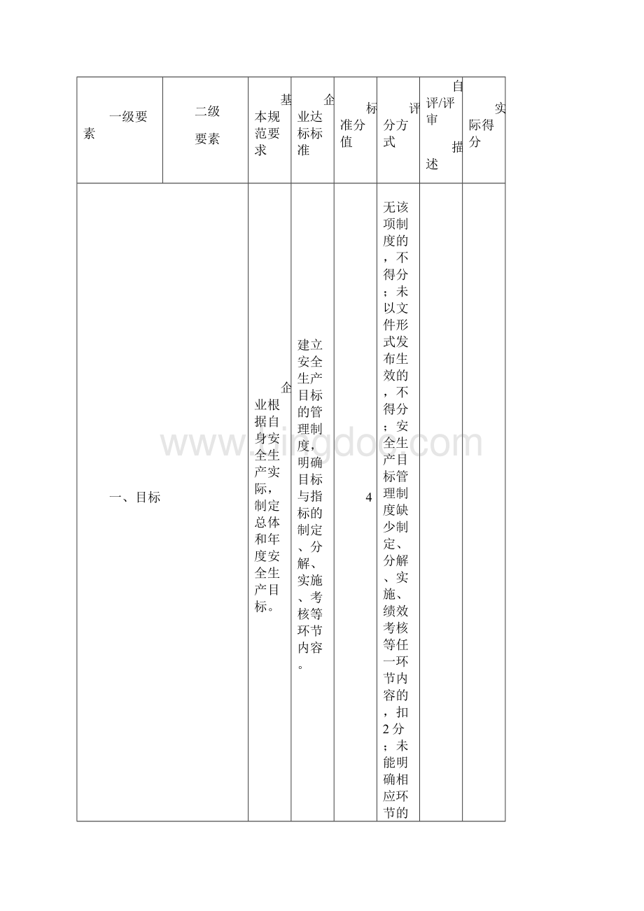 橡胶制品企业安全生产标准化基本规范评分细则.docx_第3页