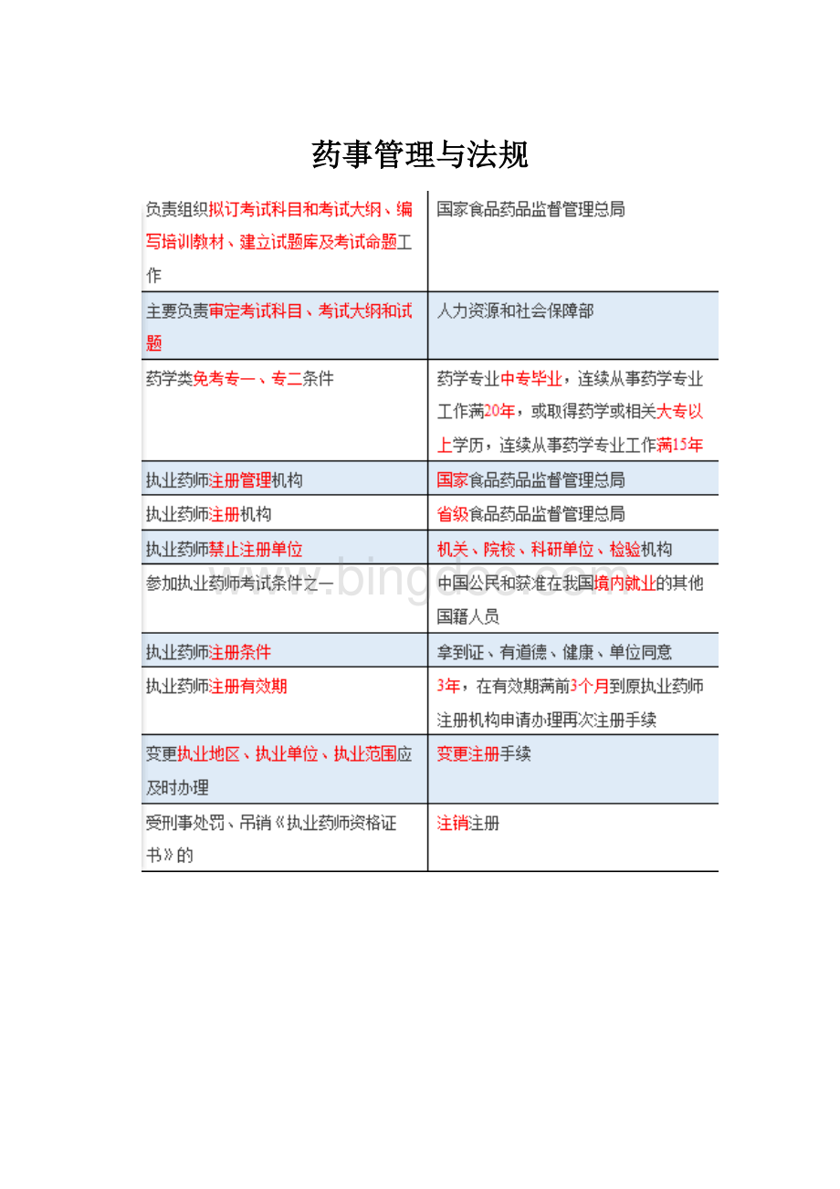 药事管理与法规.docx_第1页