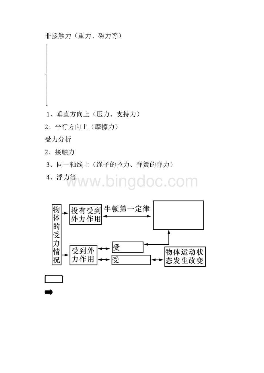 3力和运动的关系 学生.docx_第3页