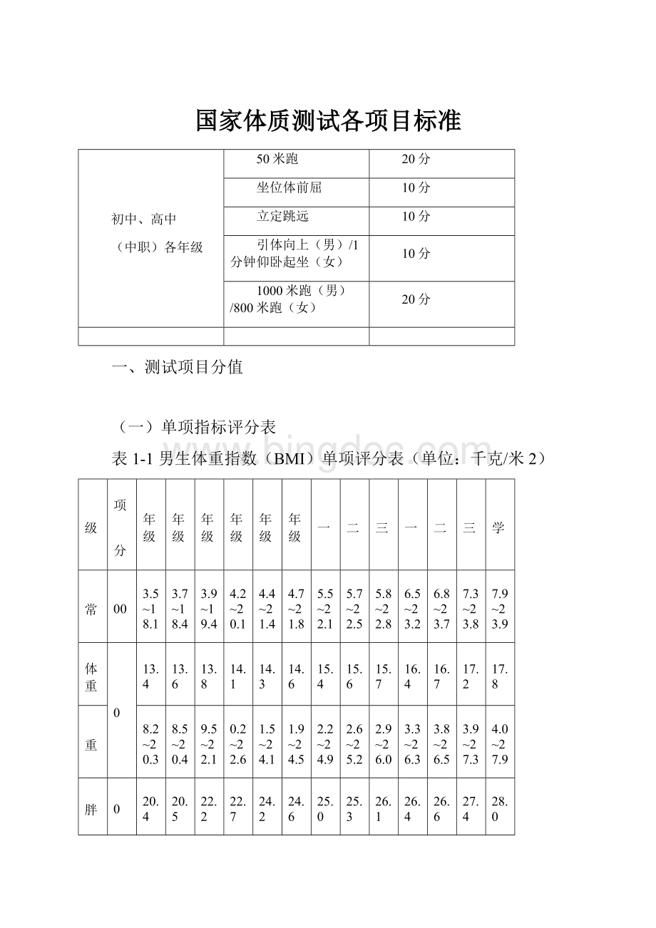 国家体质测试各项目标准.docx_第1页