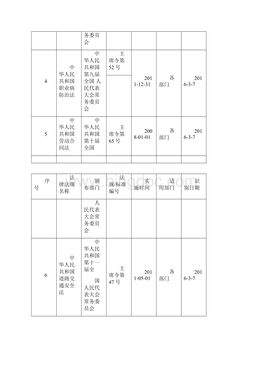 版安全标准化法律法规清单.docx_第2页