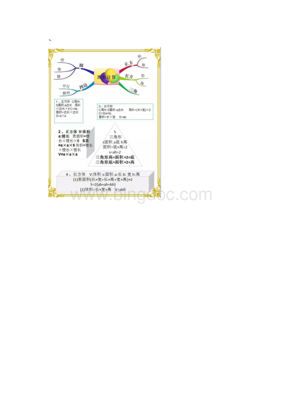 小学知识思维导图.docx_第2页