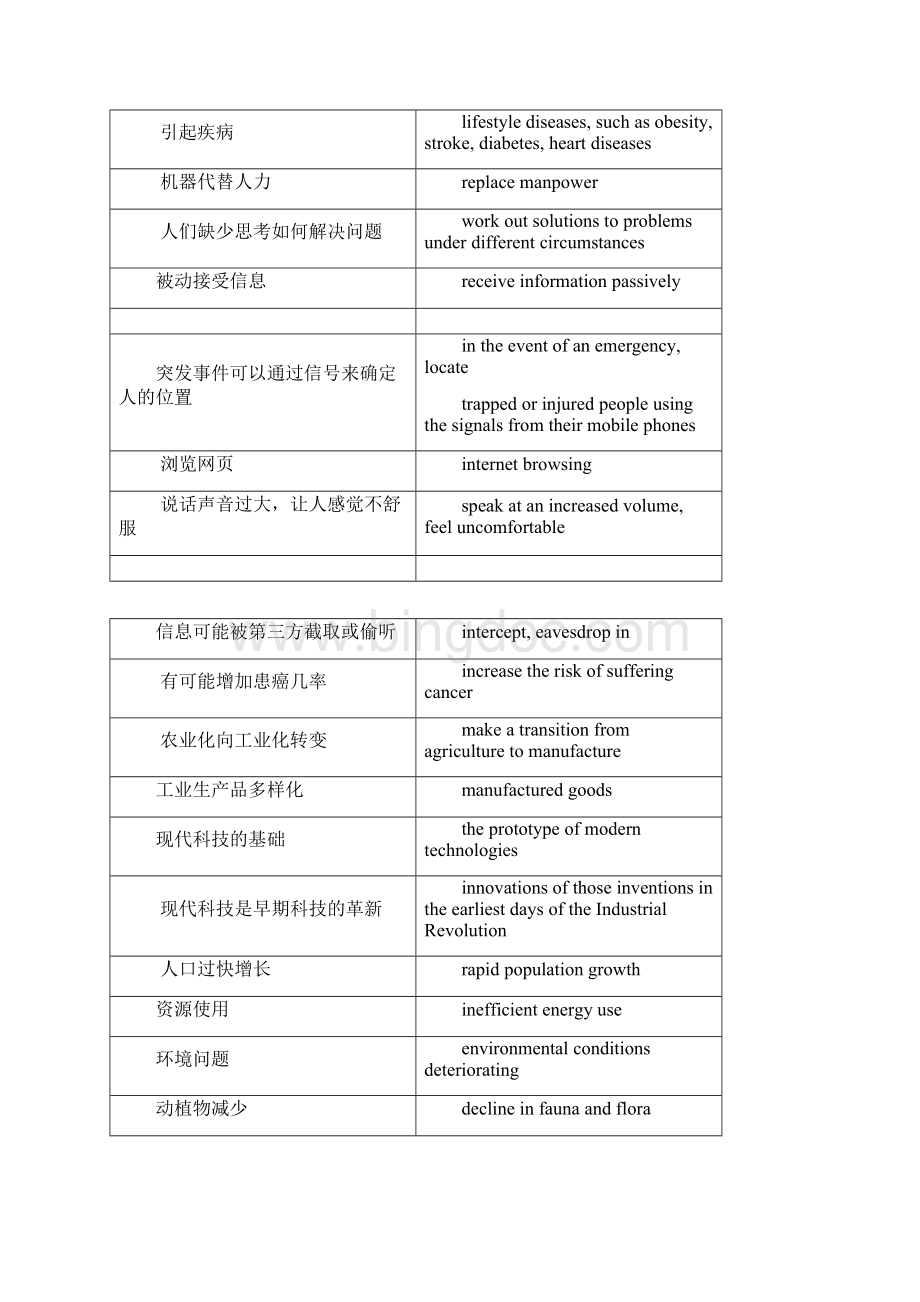 完整版雅思大作文各主题常用短语大全.docx_第2页