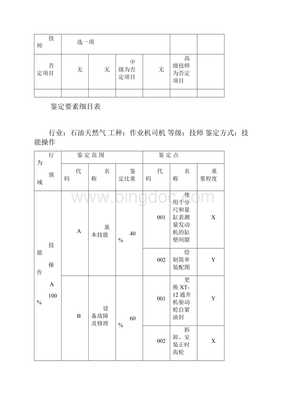 作业机司机技师技能操作试题.docx_第2页