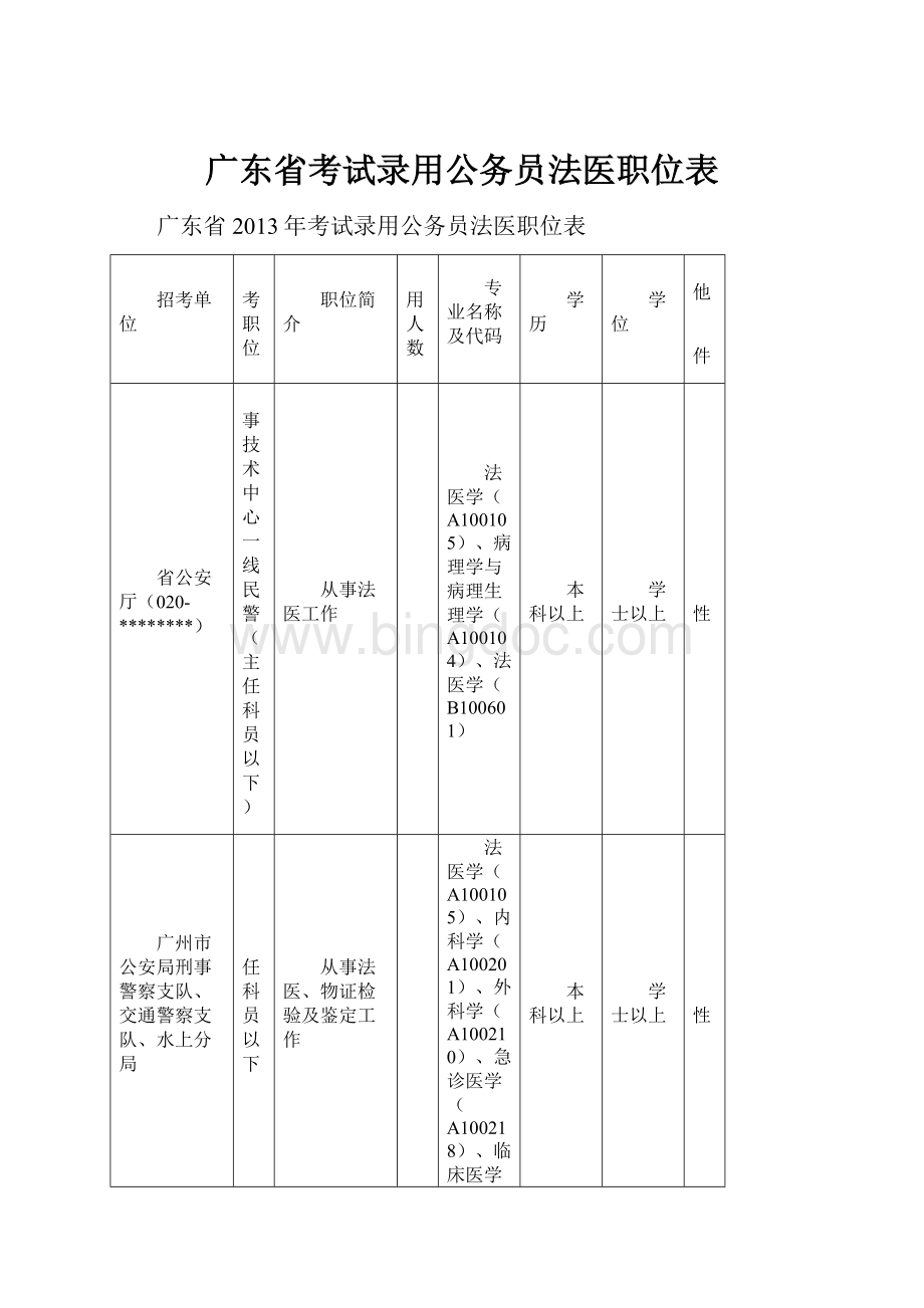 广东省考试录用公务员法医职位表.docx_第1页