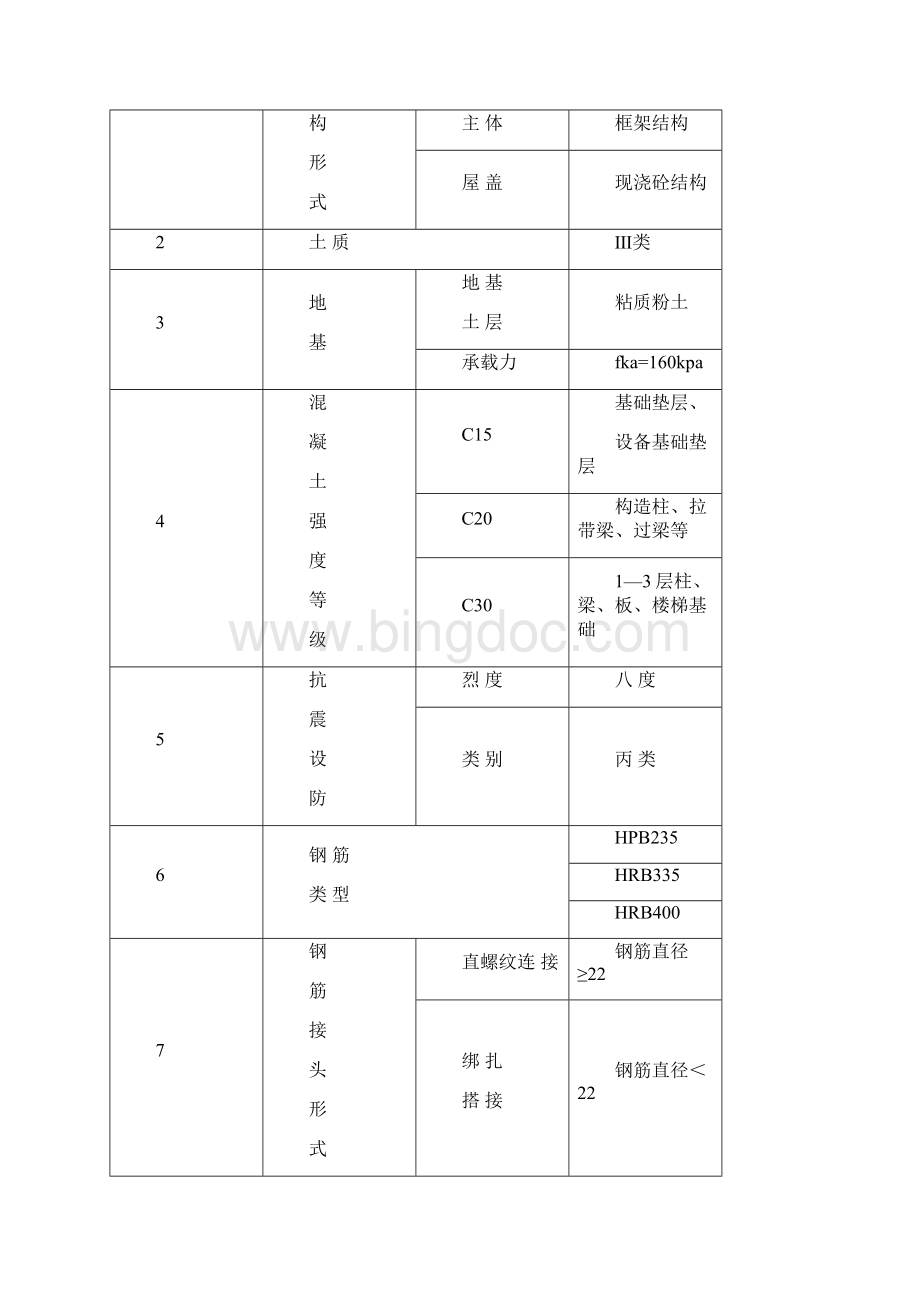 建筑工程施工组织设计真题试做毕业论文.docx_第3页