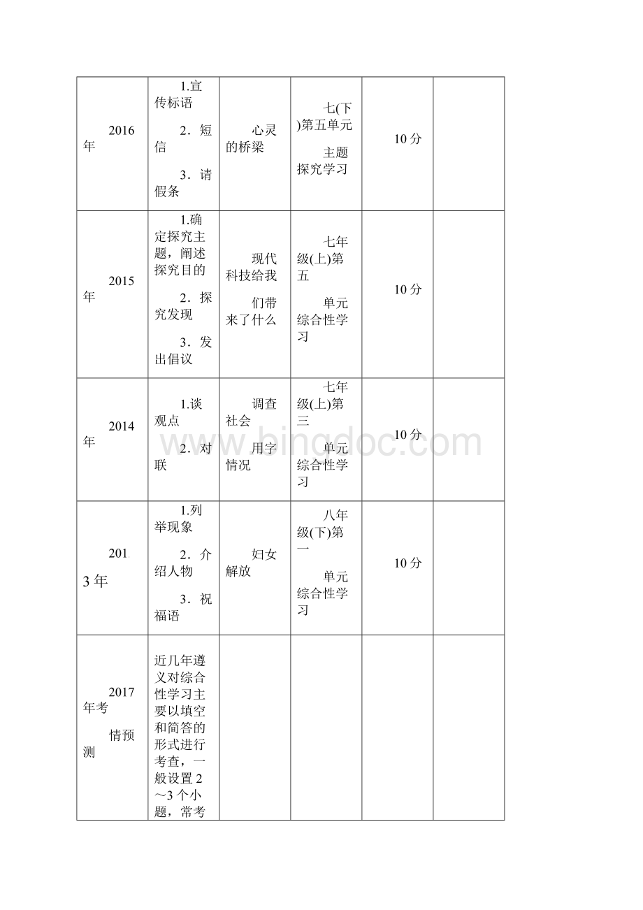 中考语文命题研究 第四部分 综合性学习 专题十二 综合性学习.docx_第2页