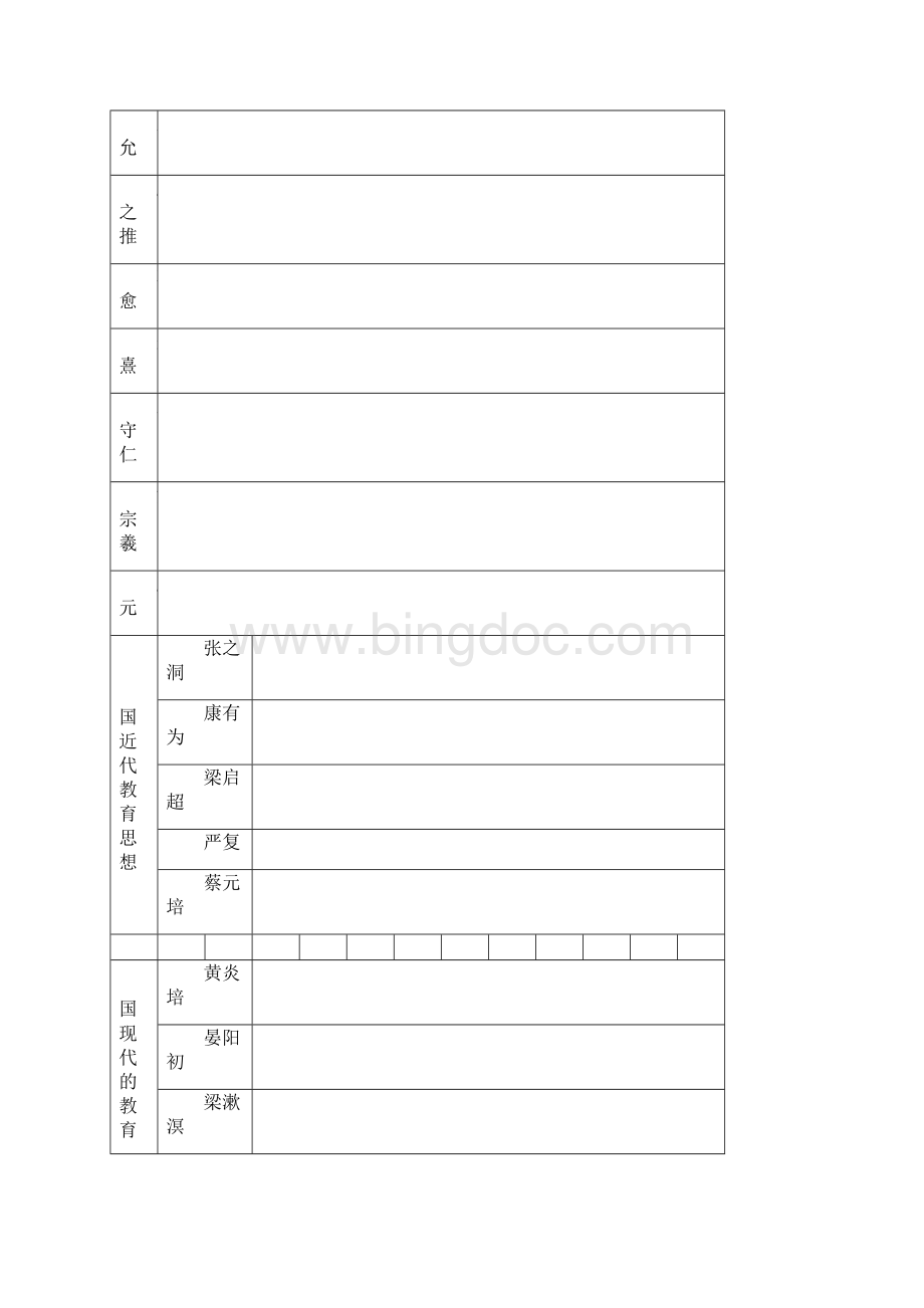 重要教育提高家与代表作.docx_第2页