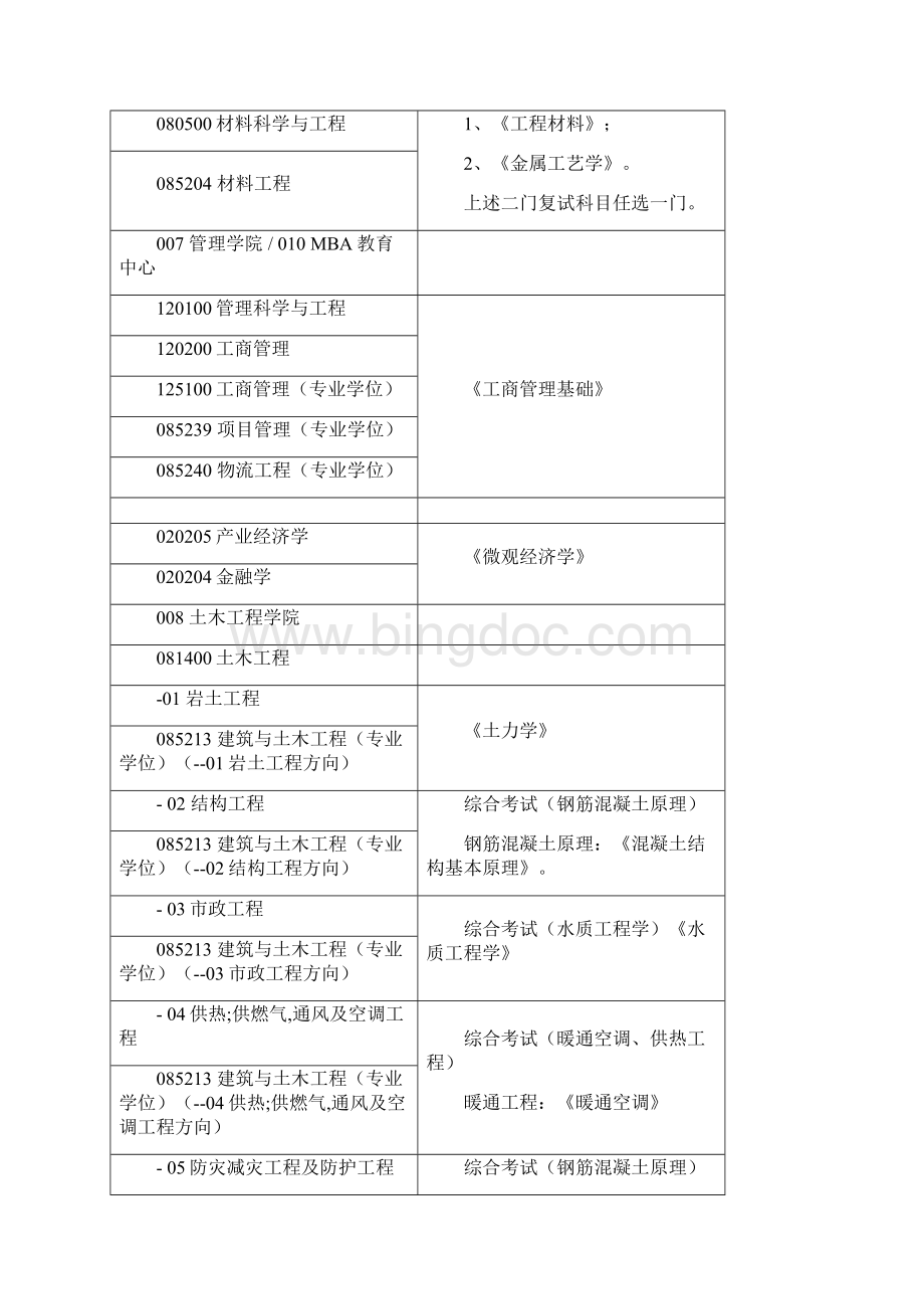 内蒙古工业大学研究生复试考试科目.docx_第3页