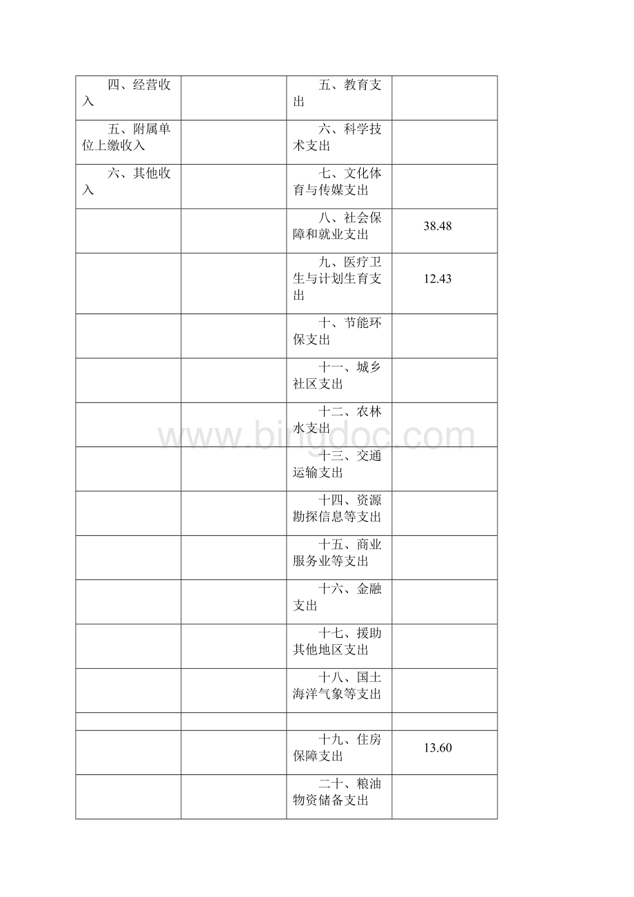 上海市嘉定区行政服务中心.docx_第3页