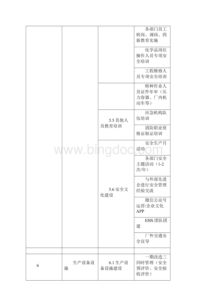 EHS年度工作计划.docx_第3页