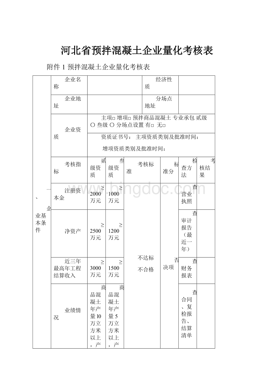 河北省预拌混凝土企业量化考核表.docx