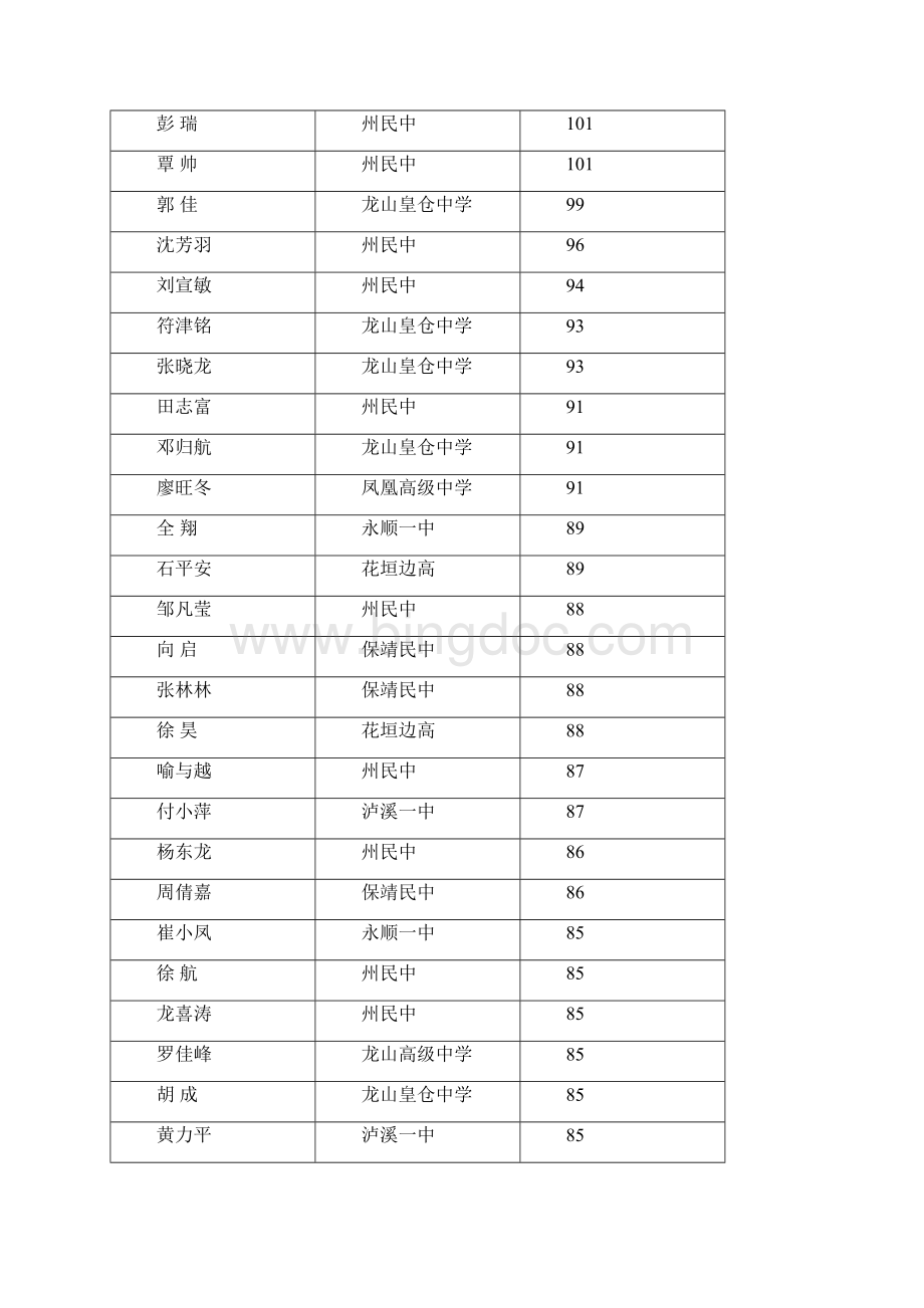 湖南省高中数学竞赛.docx_第2页