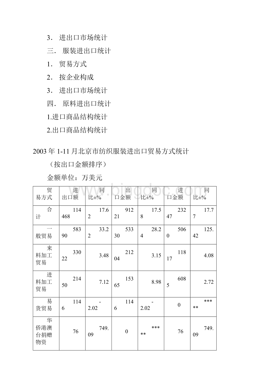 北京市纺织品进出口统计.docx_第2页