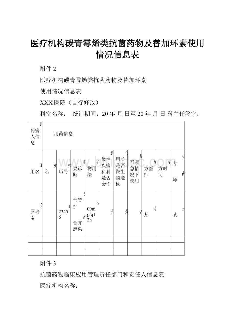 医疗机构碳青霉烯类抗菌药物及替加环素使用情况信息表.docx