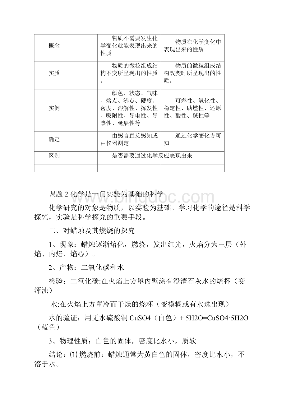 九年级化学章节知识点考点分析.docx_第3页