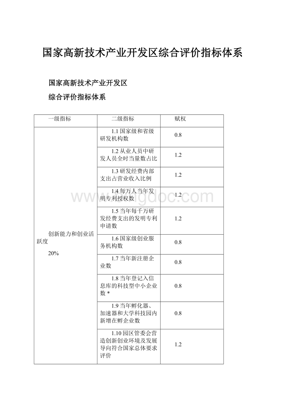 国家高新技术产业开发区综合评价指标体系.docx