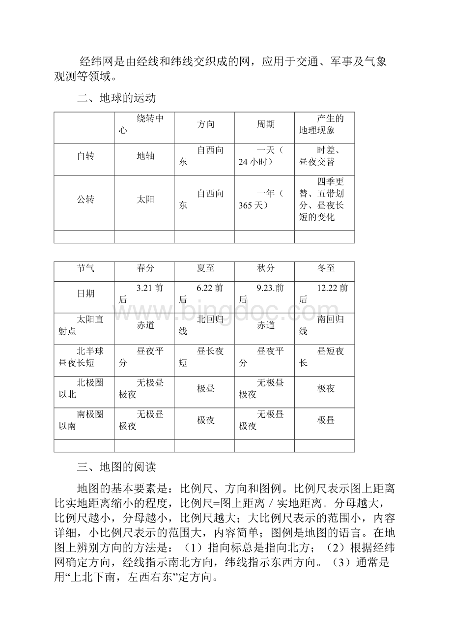 知识盘点.docx_第2页