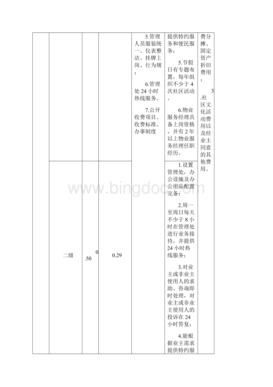珠海市住宅物业服务收费参考标准试行版.docx_第2页