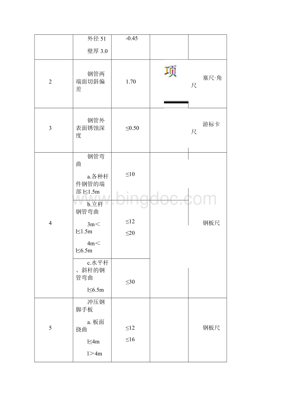 前钢3万空分脚手架搭设与拆除方案资料.docx_第3页