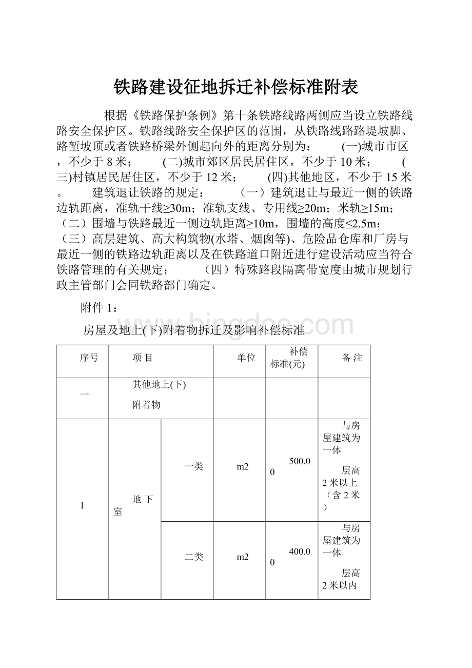 铁路建设征地拆迁补偿标准附表.docx