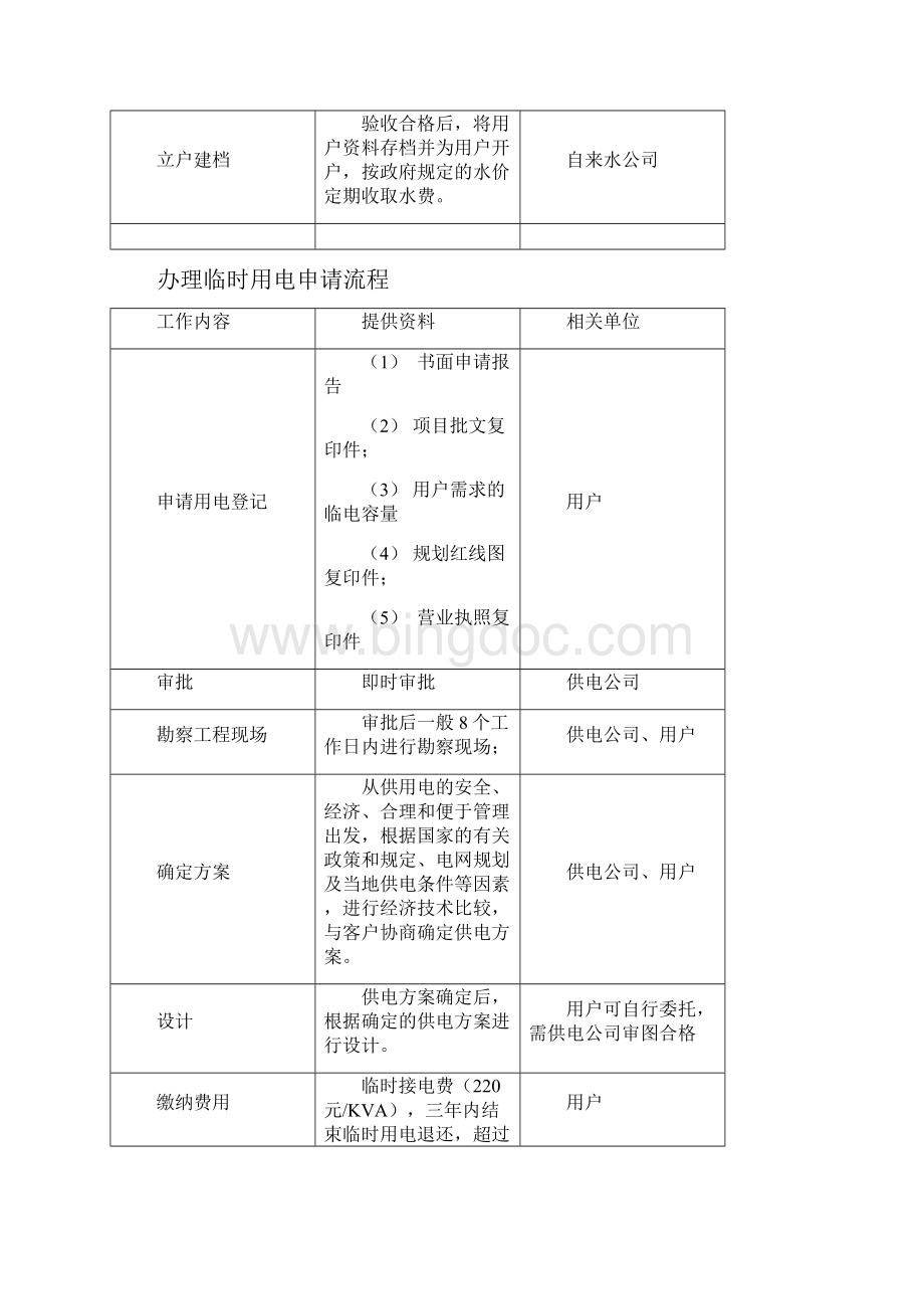 办理施工临时水电及正式水电申请流程.docx_第3页