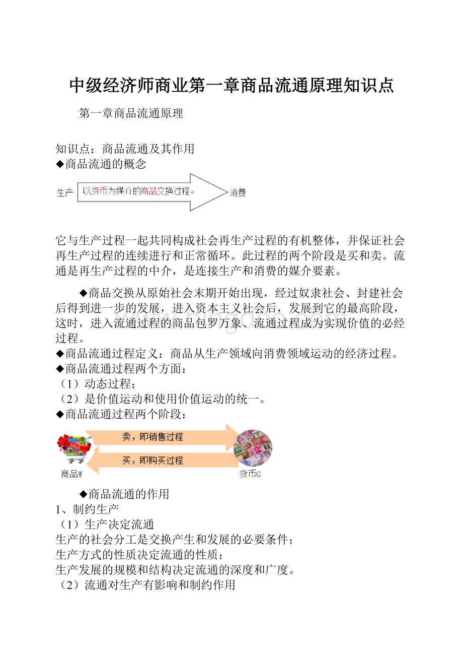 中级经济师商业第一章商品流通原理知识点.docx