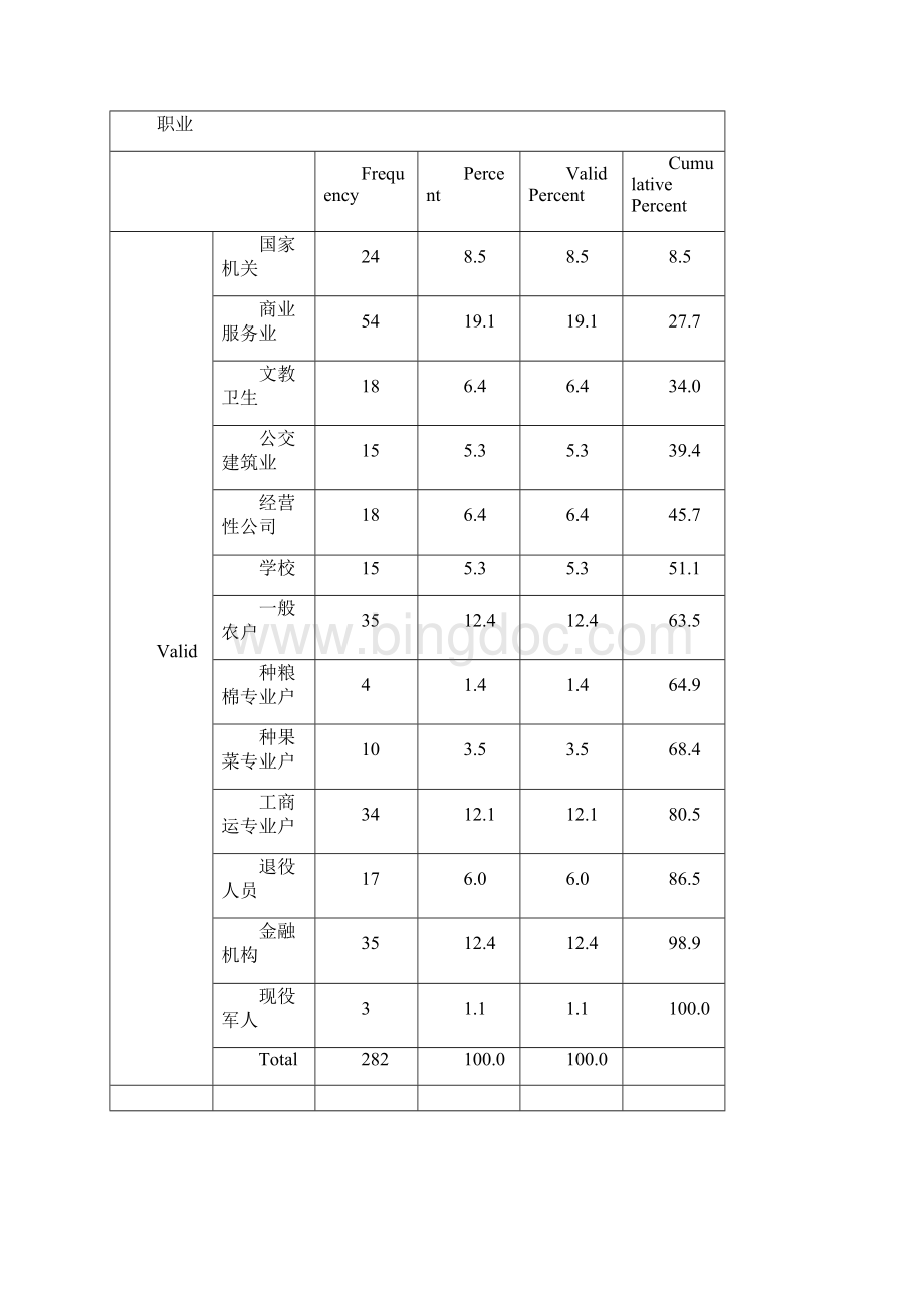 《统计分析与SPSS的应用第五版》课后练习答案第4章doc.docx_第2页