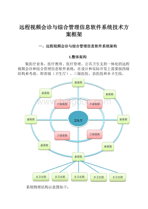 远程视频会诊与综合管理信息软件系统技术方案框架.docx