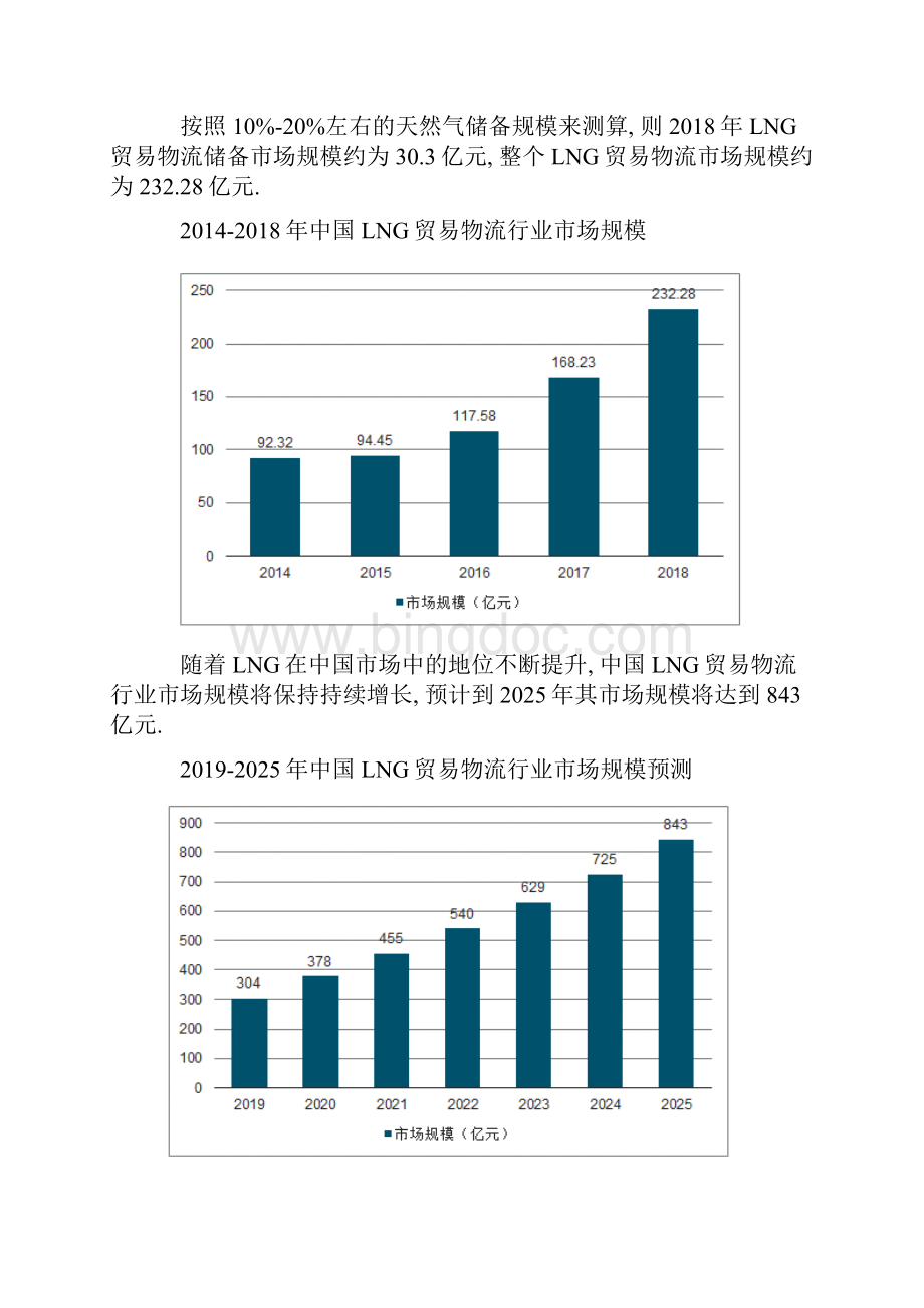 LNG物流运输设备市场格局分析.docx_第2页