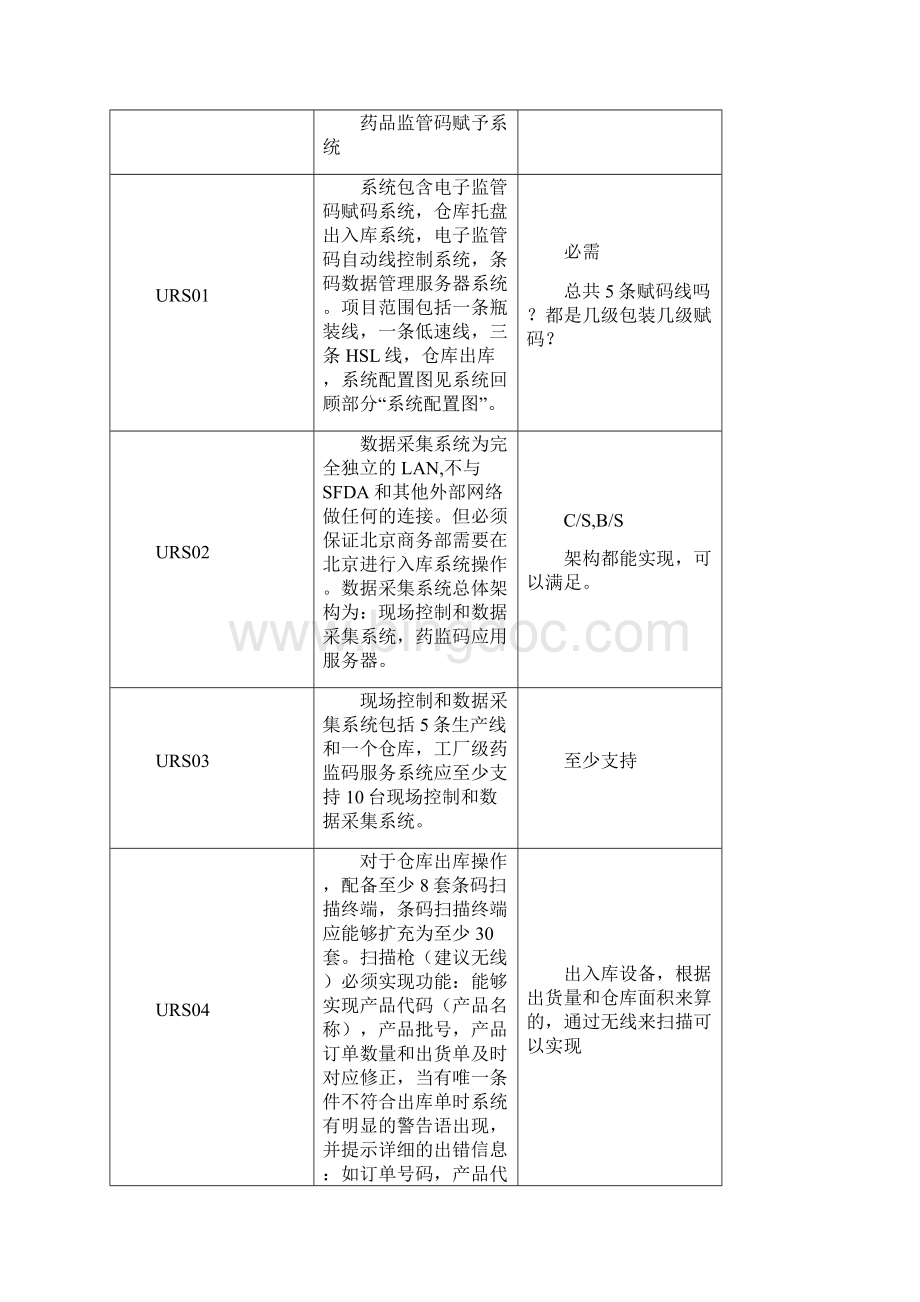 电子监管码赋码系统URS.docx_第2页