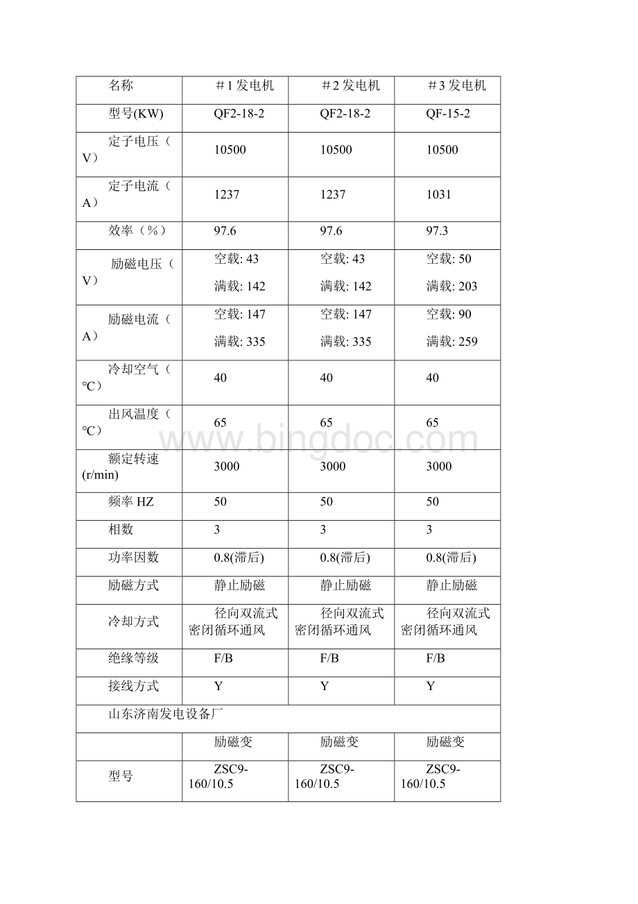 电厂电气运行规程精.docx_第3页