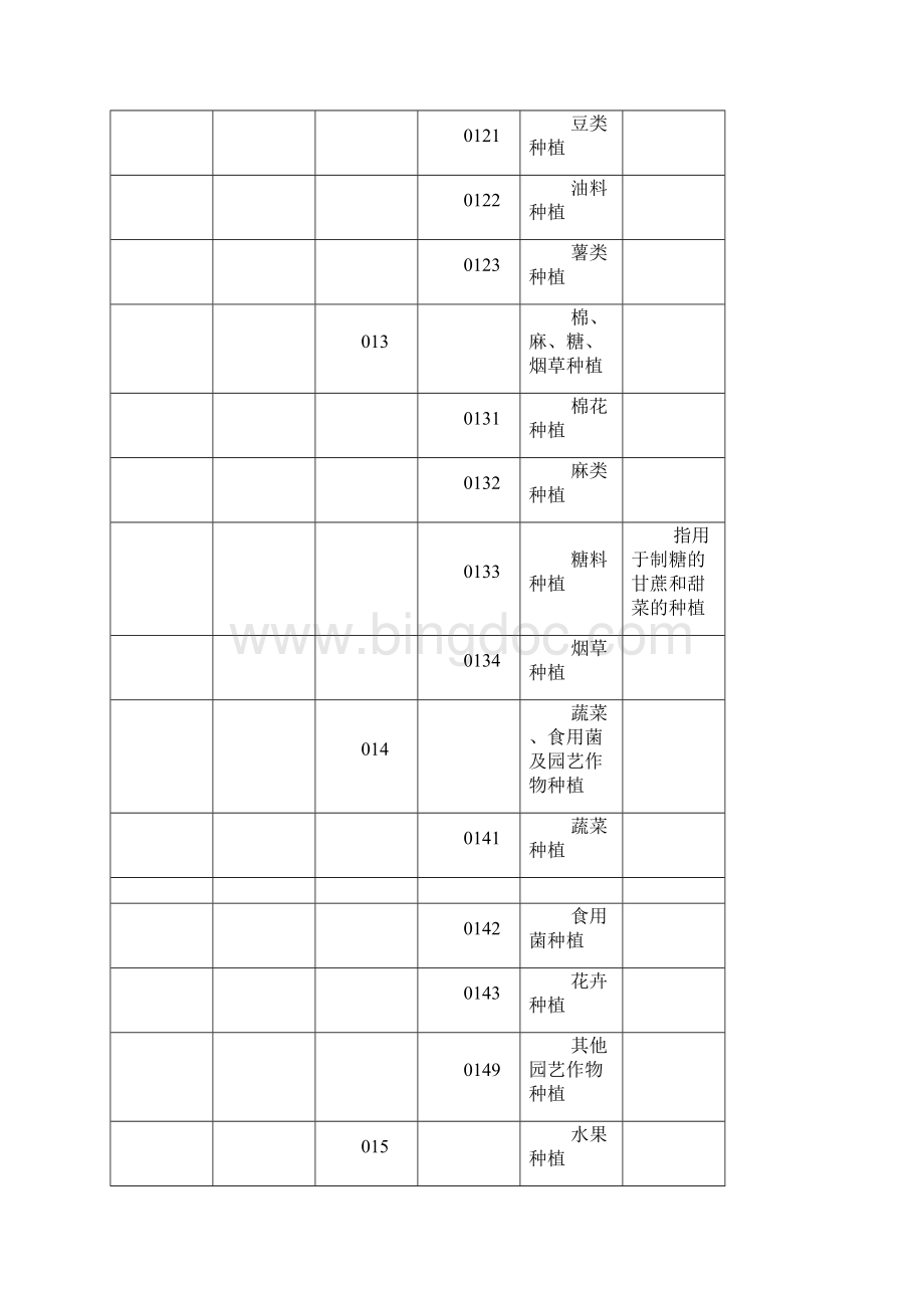 行业分类标准.docx_第2页