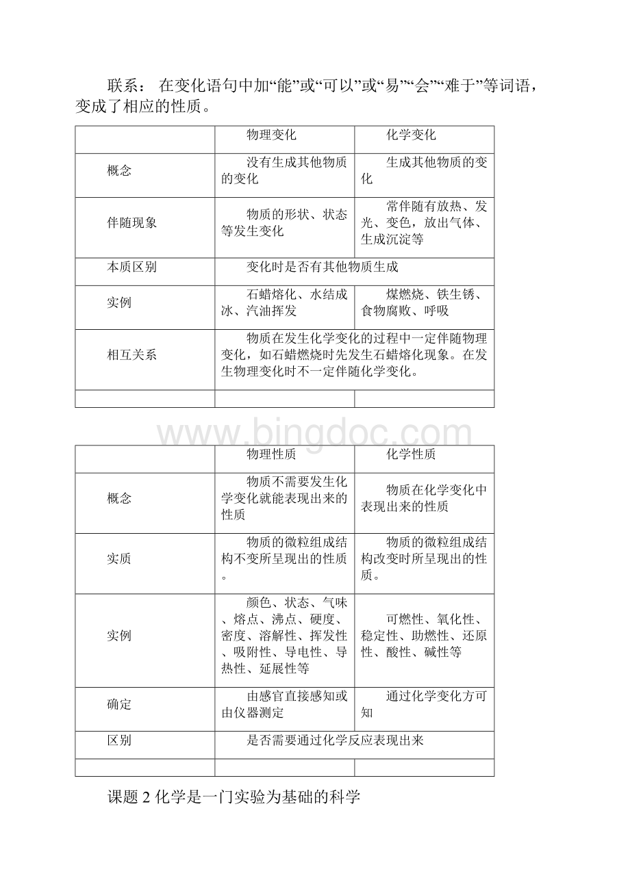 中考九年级化学知识点归纳上下册全.docx_第3页