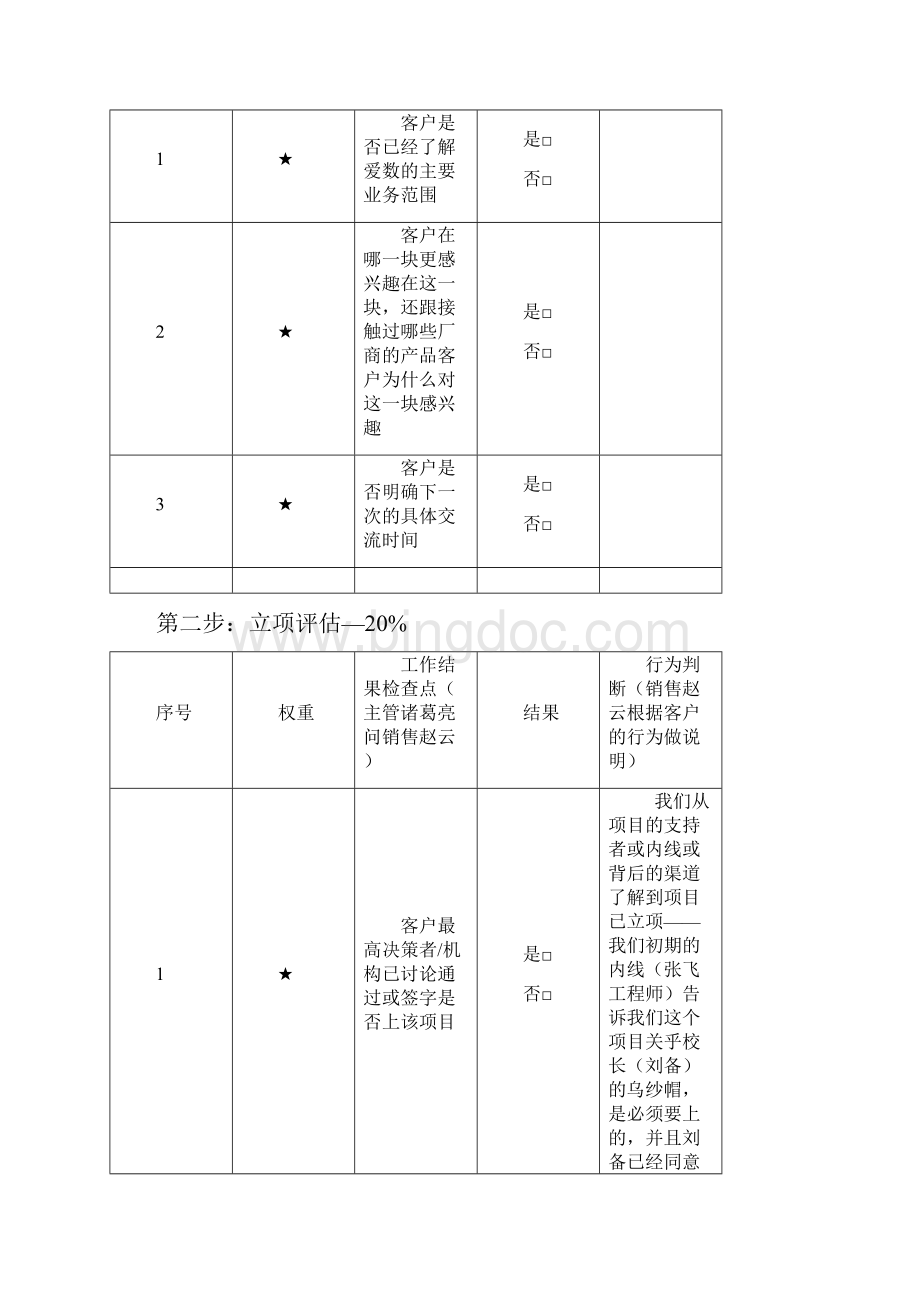 销售项目管理七步法.docx_第2页