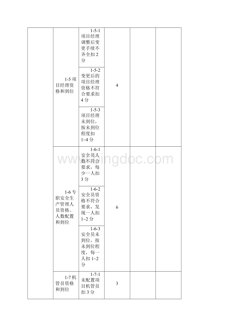 文明施工检查标准.docx_第3页