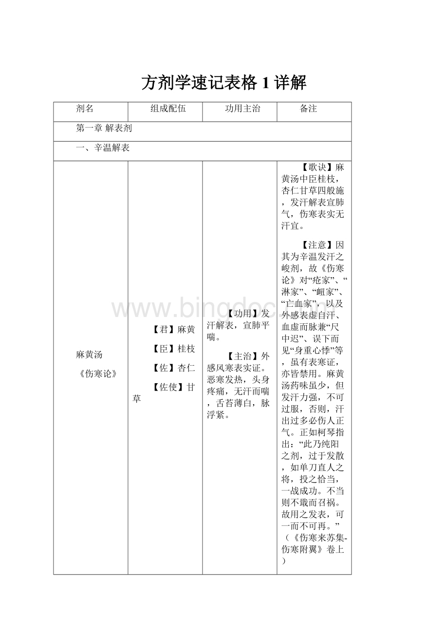 方剂学速记表格1详解.docx