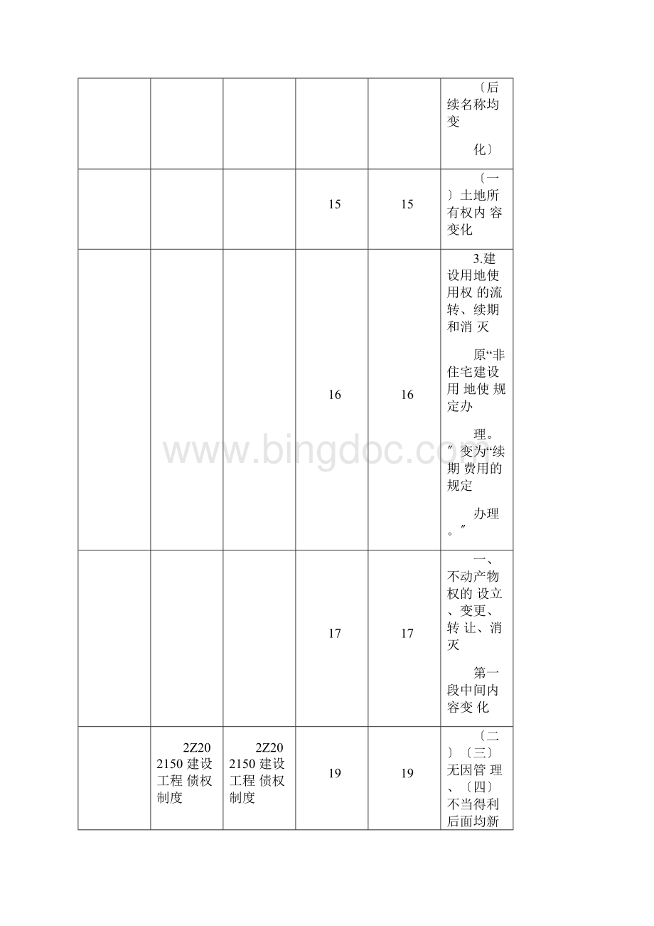 二级建造师《建设工程法规及相关知识》新旧教材对比.docx_第3页